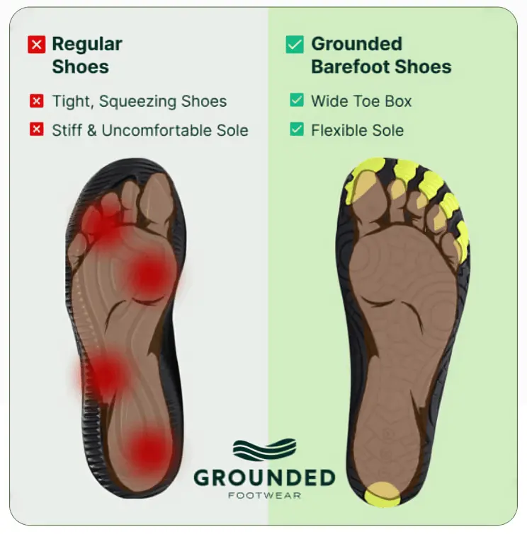 Grounded Footwear