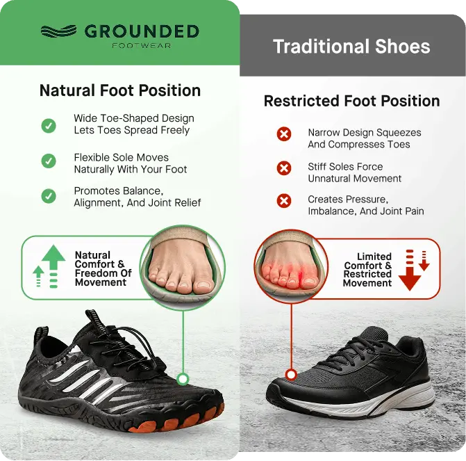 Grounded Footwear
